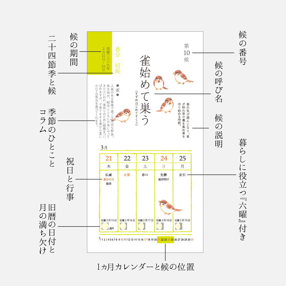 21年度 七十二候カレンダー カレンダー通販サイト Shico 21年カレンダーネットショップ