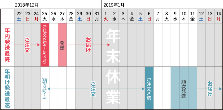 年末年始の休業にともなう 配送及びお問合せについて カレンダー通販サイト Shico 年カレンダーネットショップ