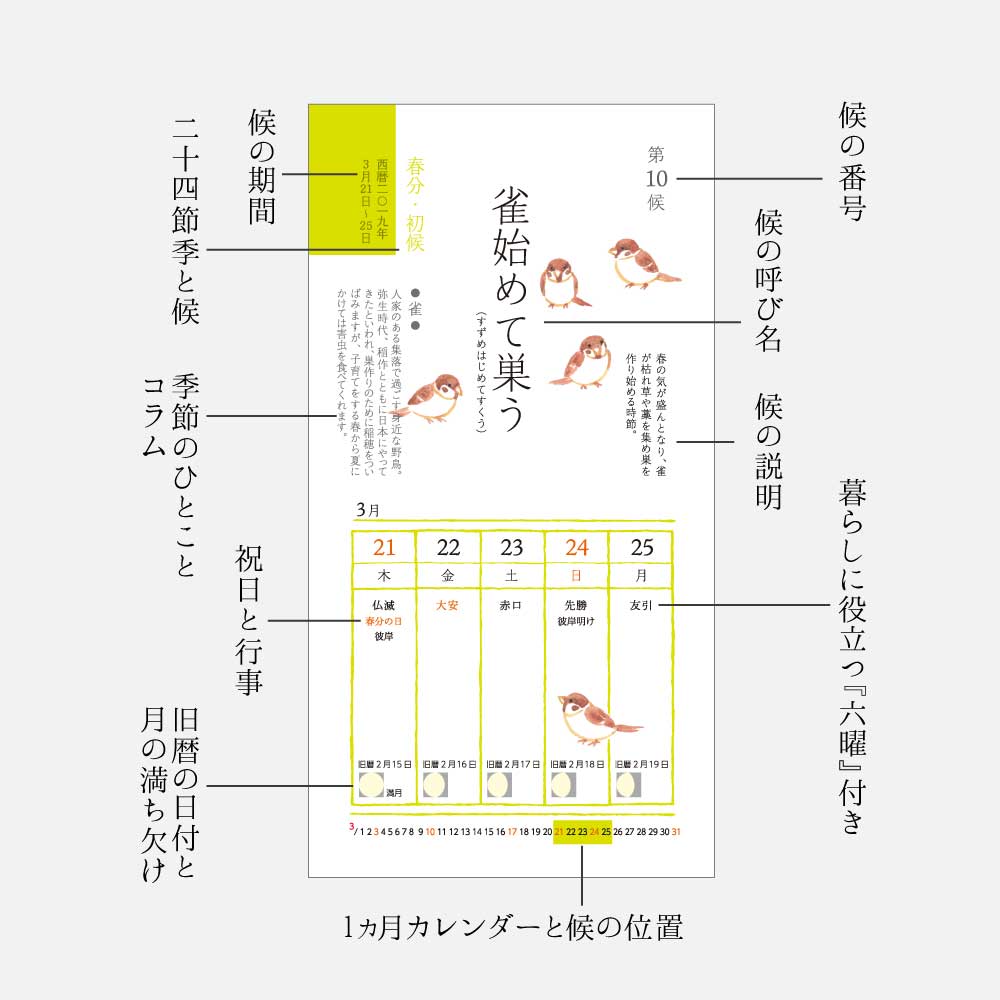 七十二候カレンダー　スタンド